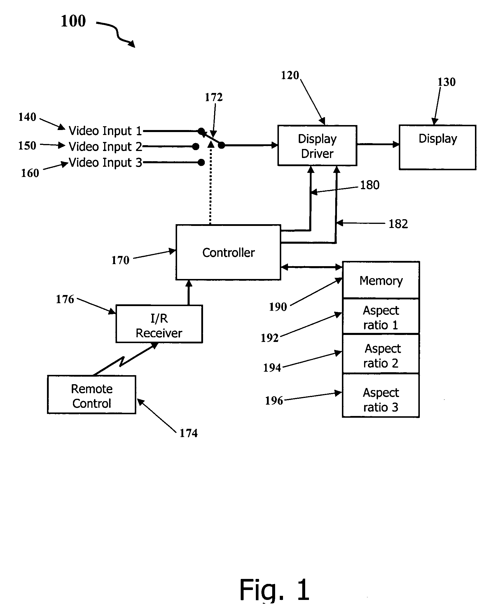 Maintaining a default window aspect ratio for each input of a display device