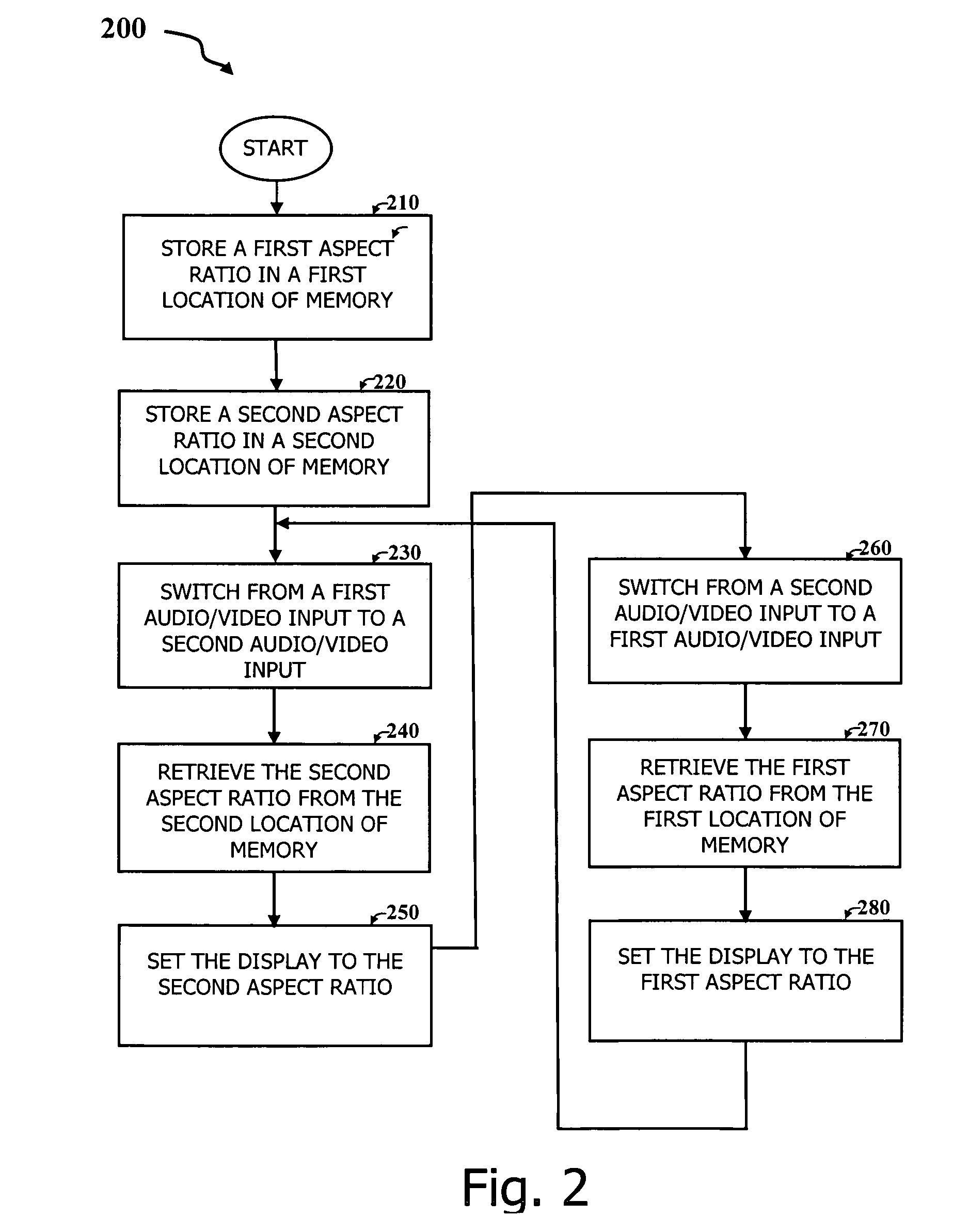 Maintaining a default window aspect ratio for each input of a display device