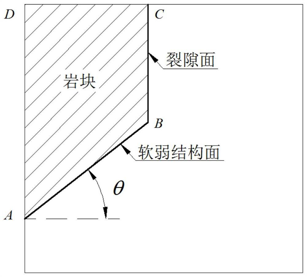 A calculation method for active rock pressure of rock slope
