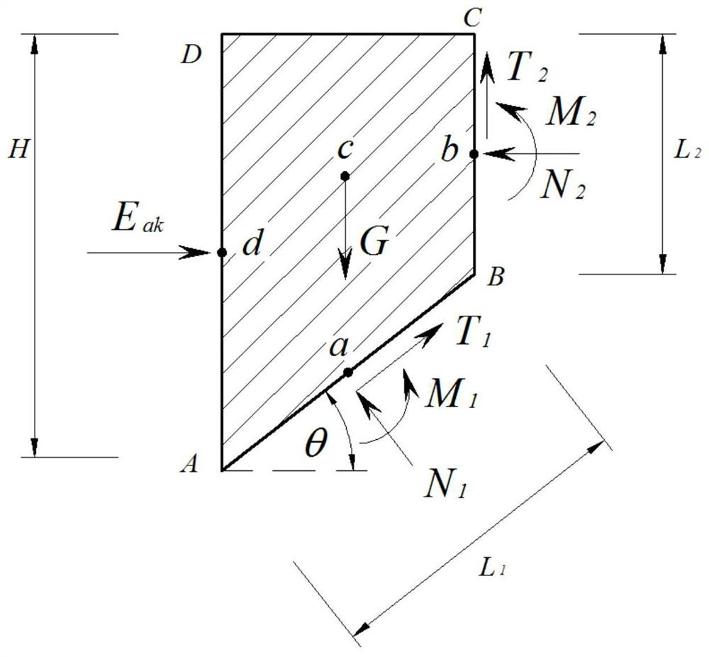 A calculation method for active rock pressure of rock slope