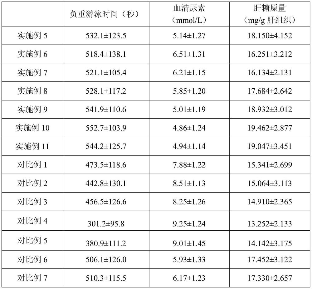 Microencapsulated royal jelly enzymolysis polypeptide, preparation method thereof and solid powder containing microencapsulated royal jelly enzymolysis polypeptide