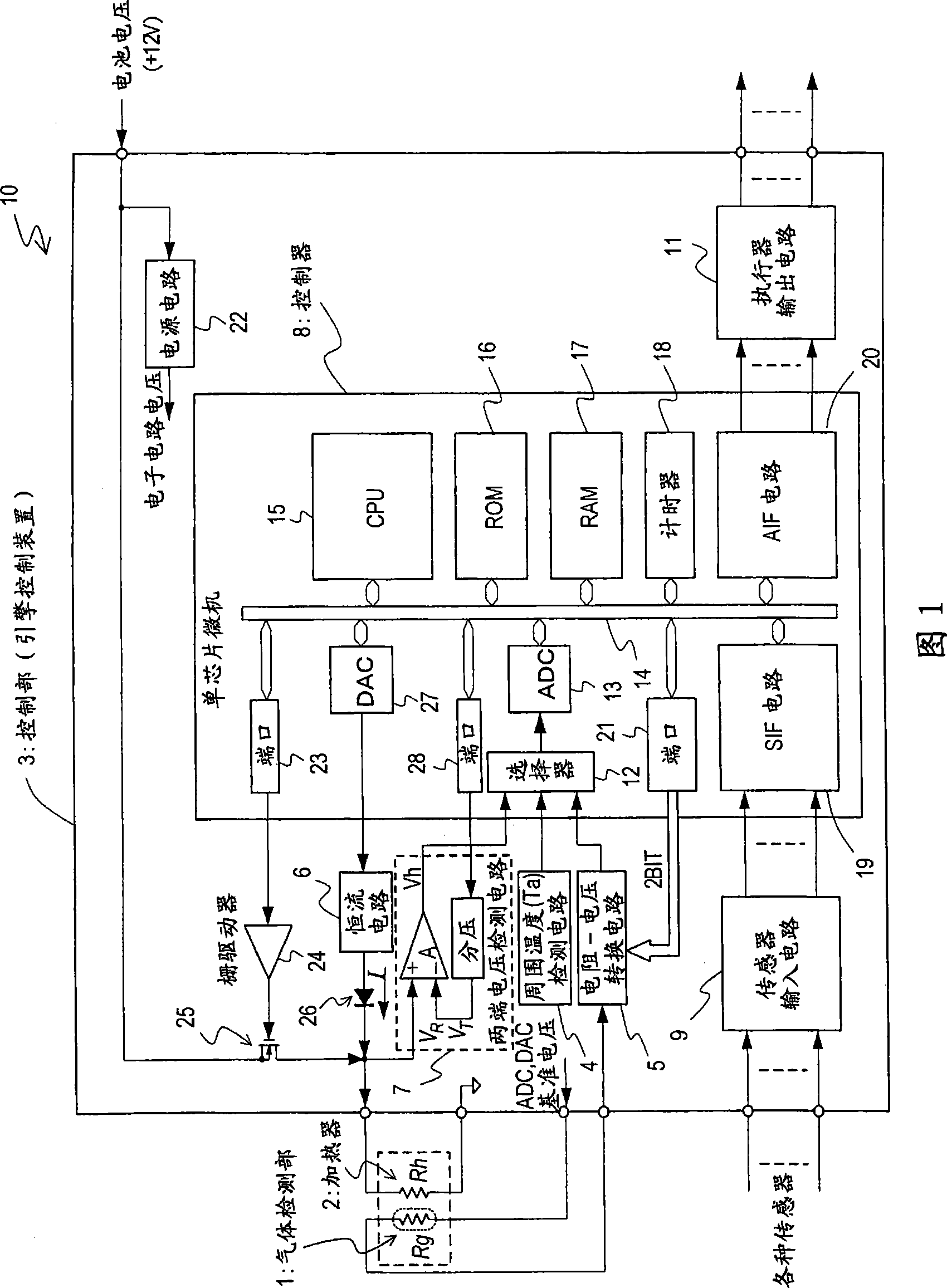 Gas sensor, air-fuel ratio controller, and transportation apparatus