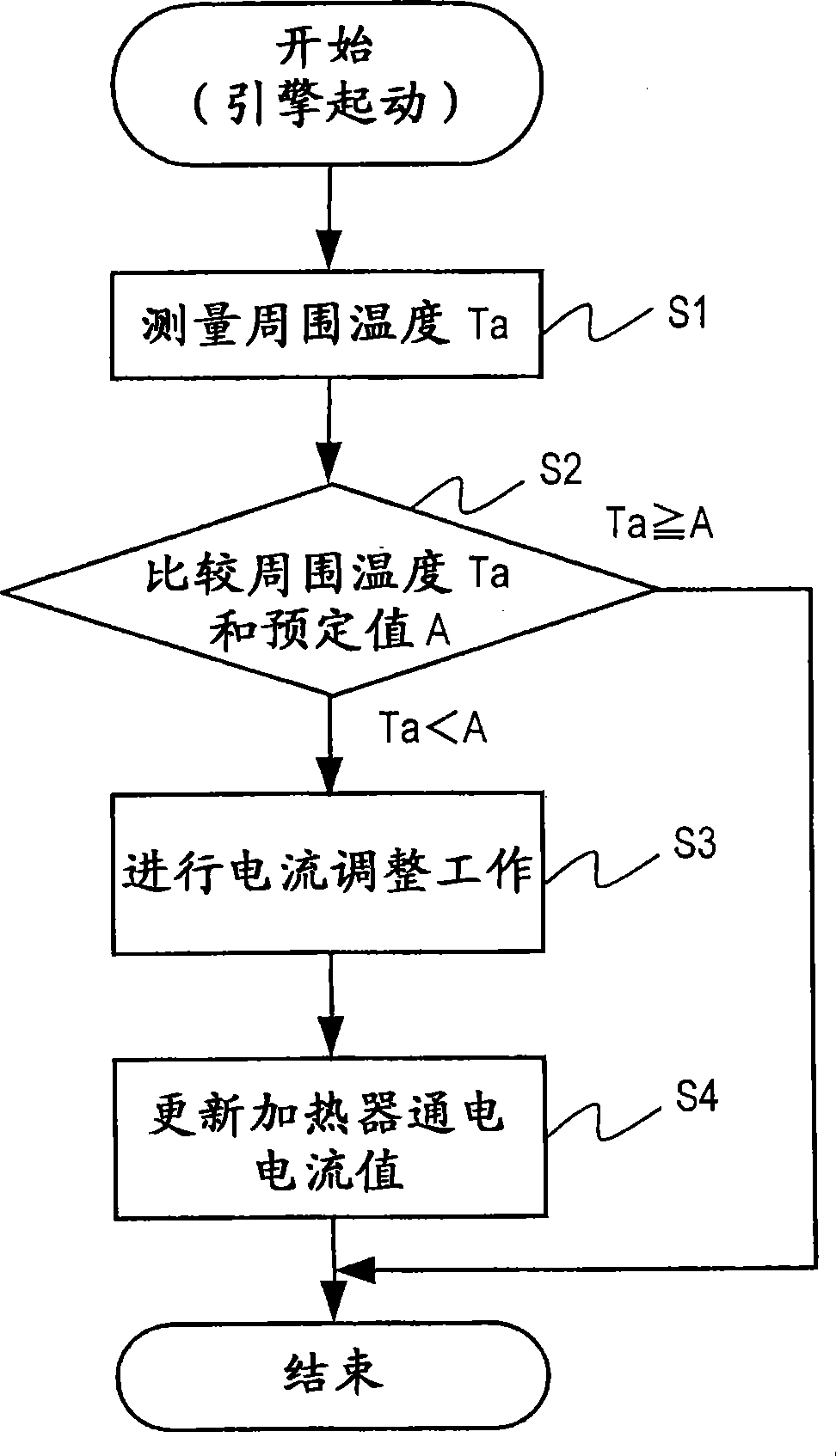 Gas sensor, air-fuel ratio controller, and transportation apparatus