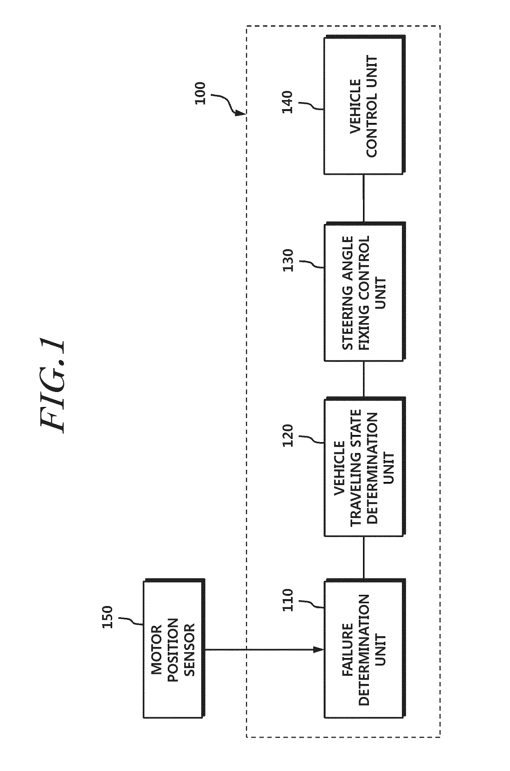 Method and apparatus for controlling steering when failure occurs in motor position sensor