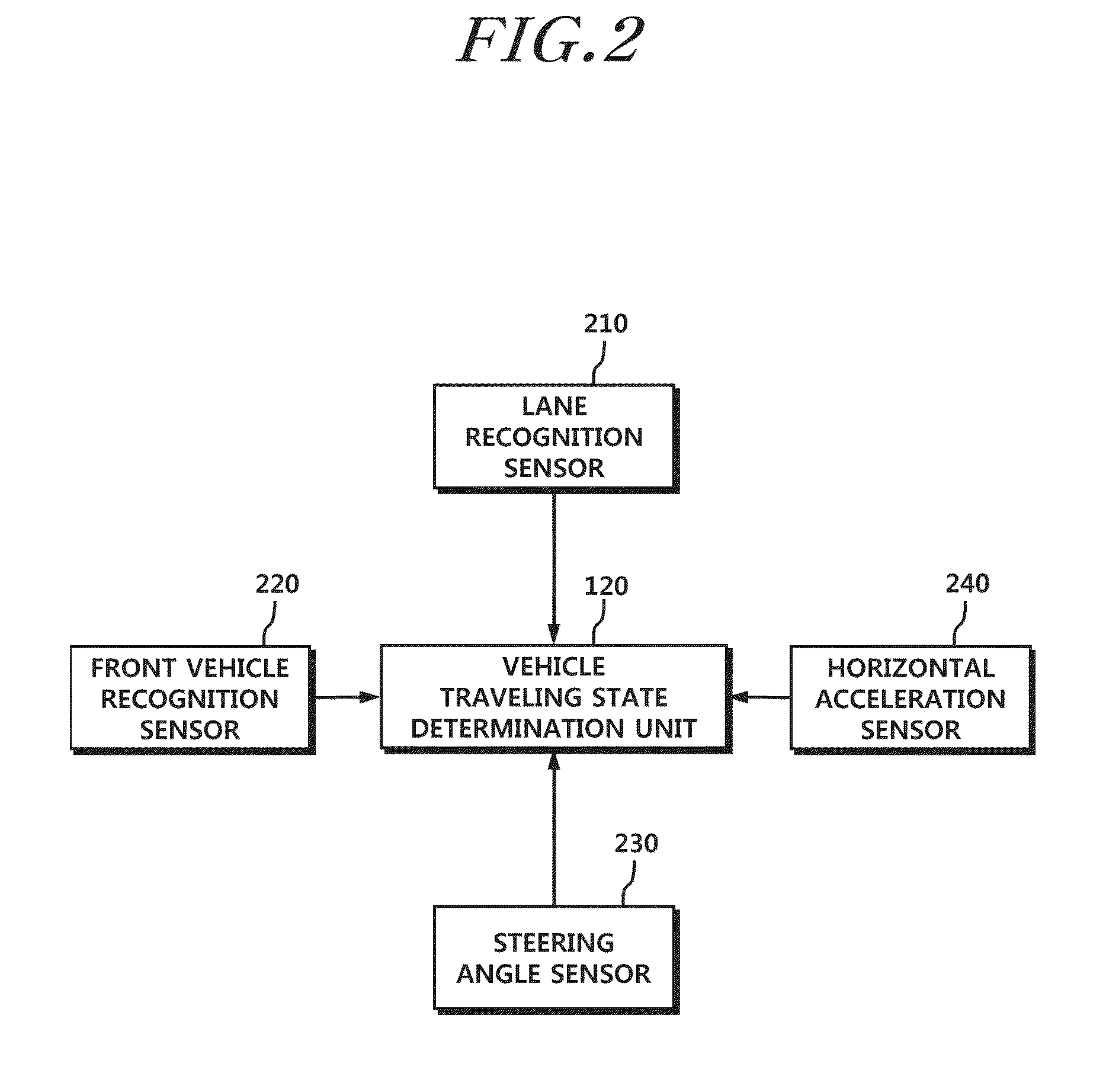 Method and apparatus for controlling steering when failure occurs in motor position sensor