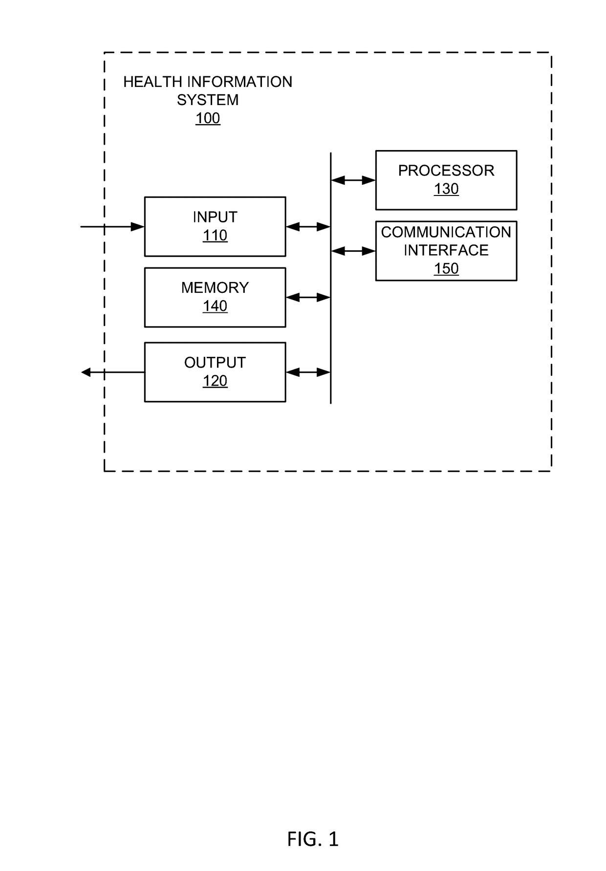 Methods and systems to sense situational awareness with a dual doppler and control for optimized operations