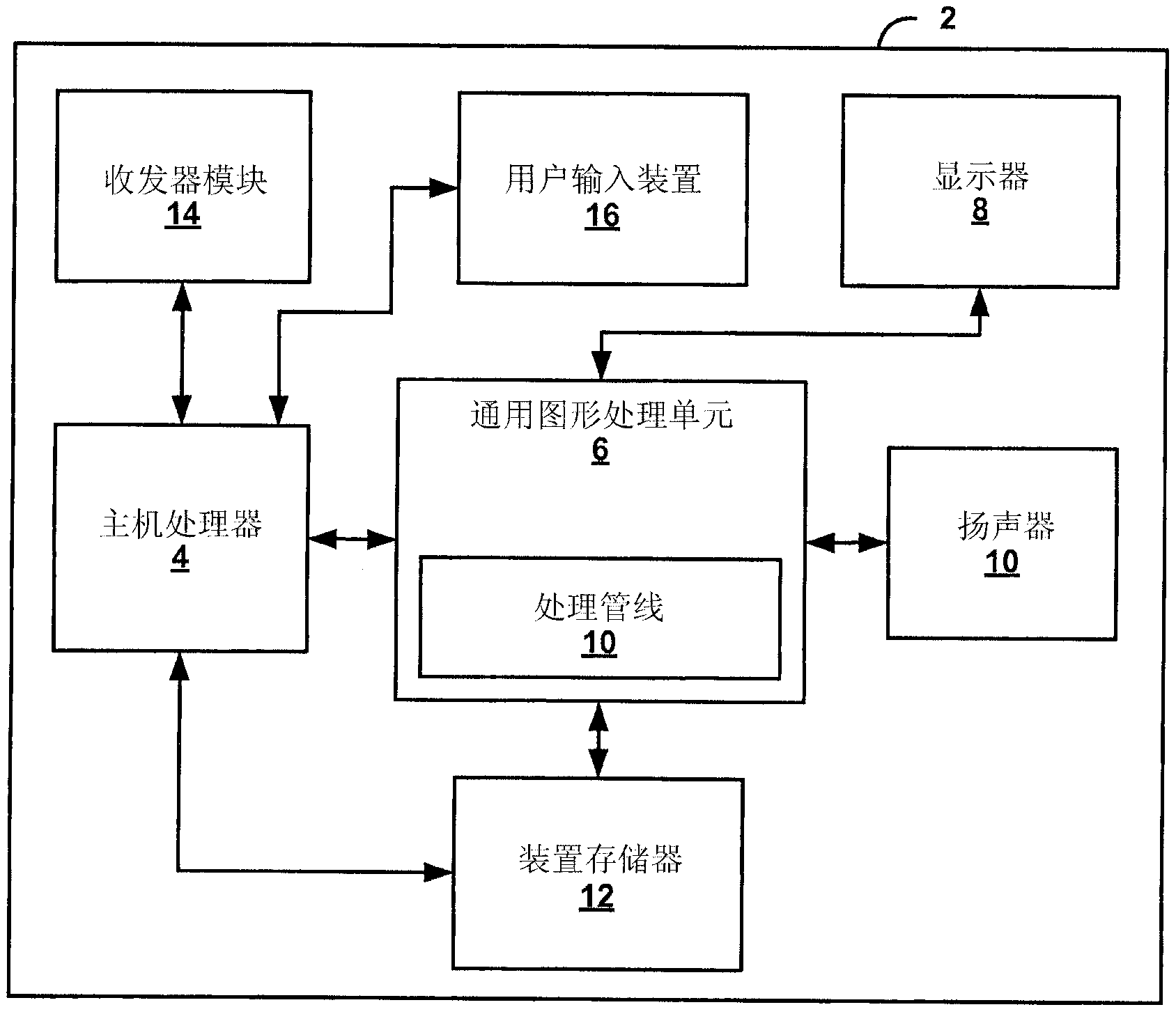 Computational resource pipelining in general purpose graphics processing unit