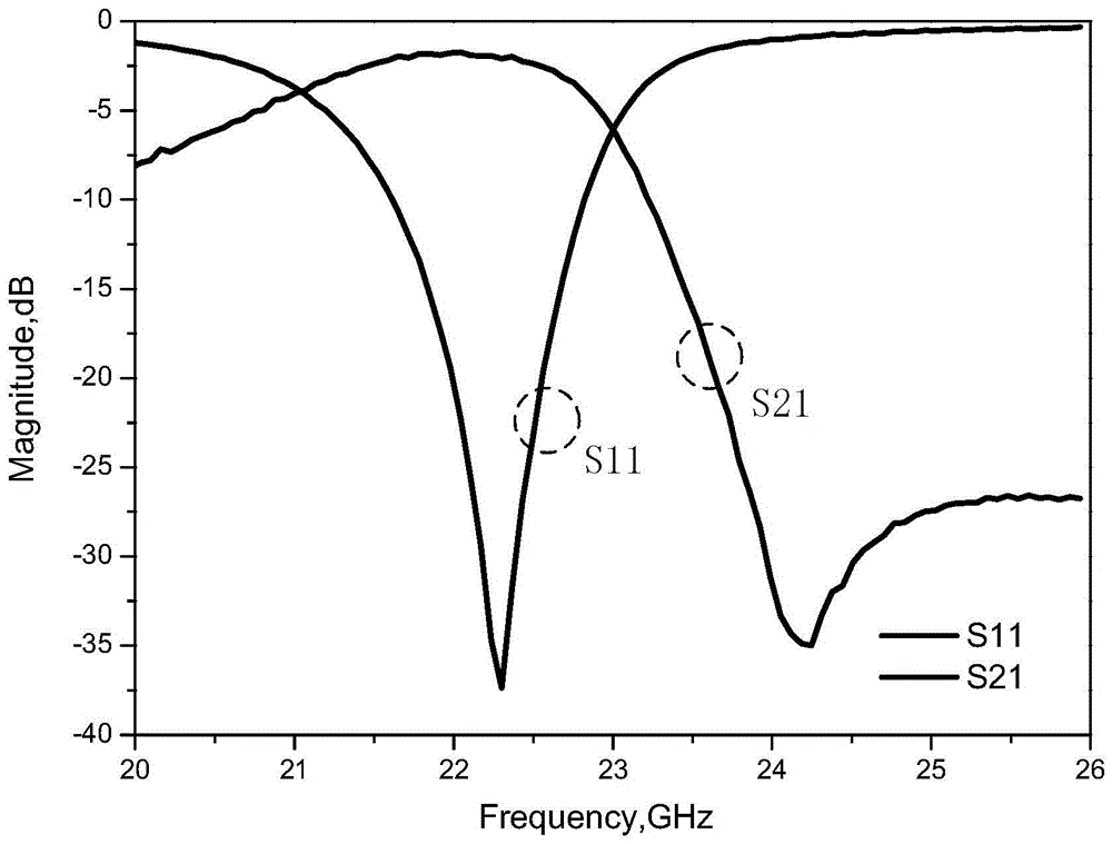 Gallium arsenide dual-mode bandpass filter and its preparation method