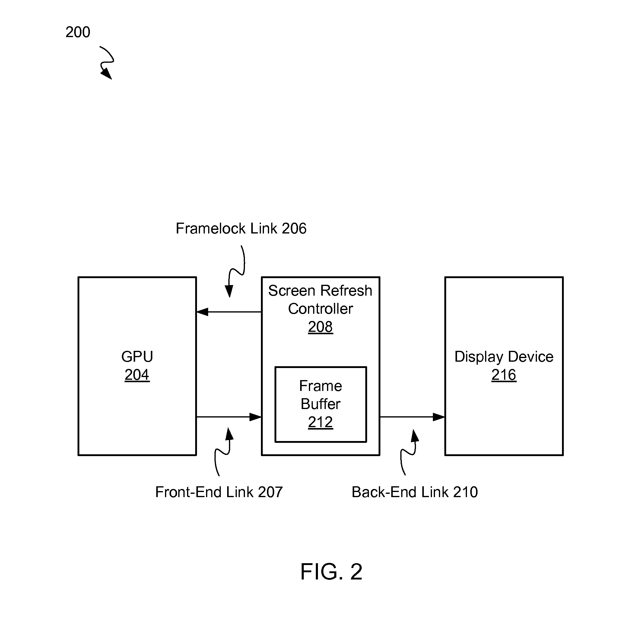 Method and apparatus for sending partial frame updates rendered in a graphics processor to a display using framelock signals