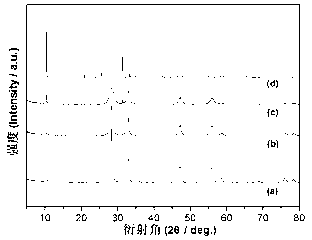 Method for improving photocatalytic activity of bismuth tungstate through excessive Bi source