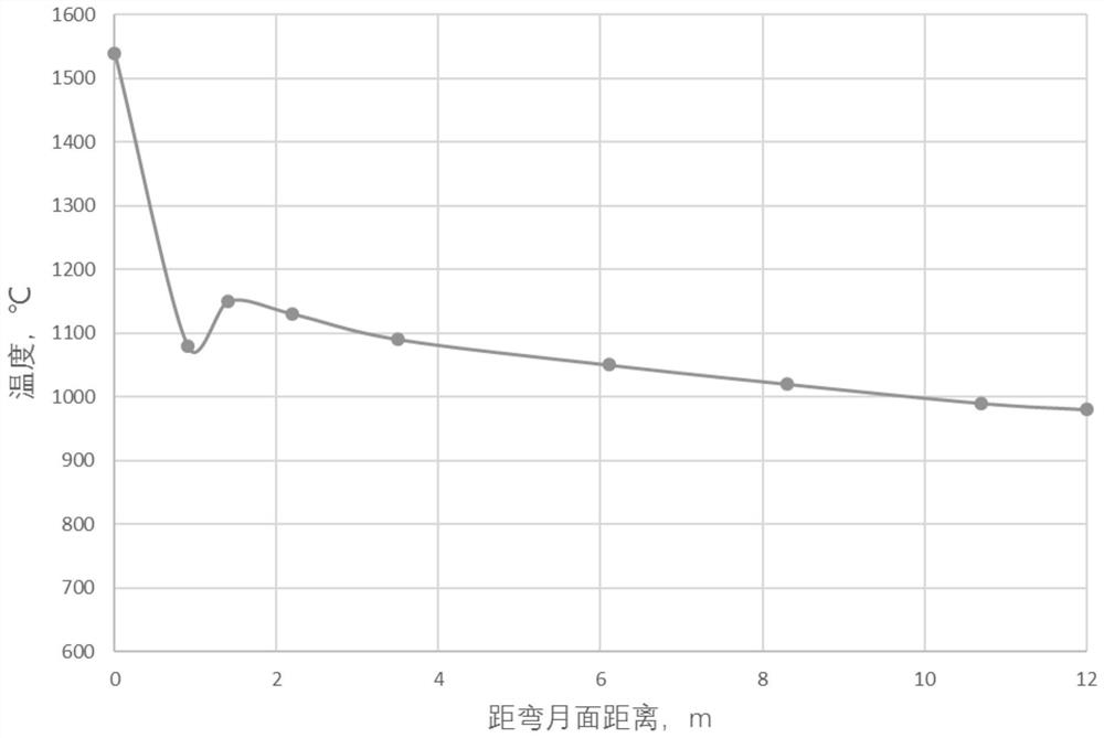 A Method for Controlling the Secondary Cooling Water Volume of Billet Continuous Casting under High Casting Speed