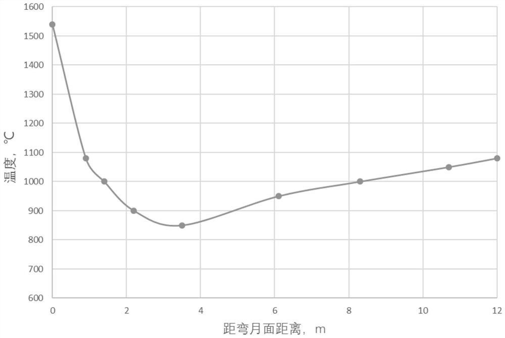 A Method for Controlling the Secondary Cooling Water Volume of Billet Continuous Casting under High Casting Speed