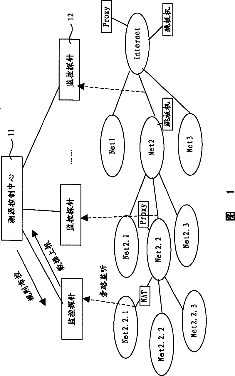 Detecting probe interlock based network security event tracking system and method