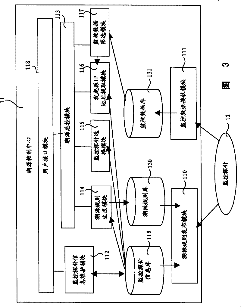 Detecting probe interlock based network security event tracking system and method