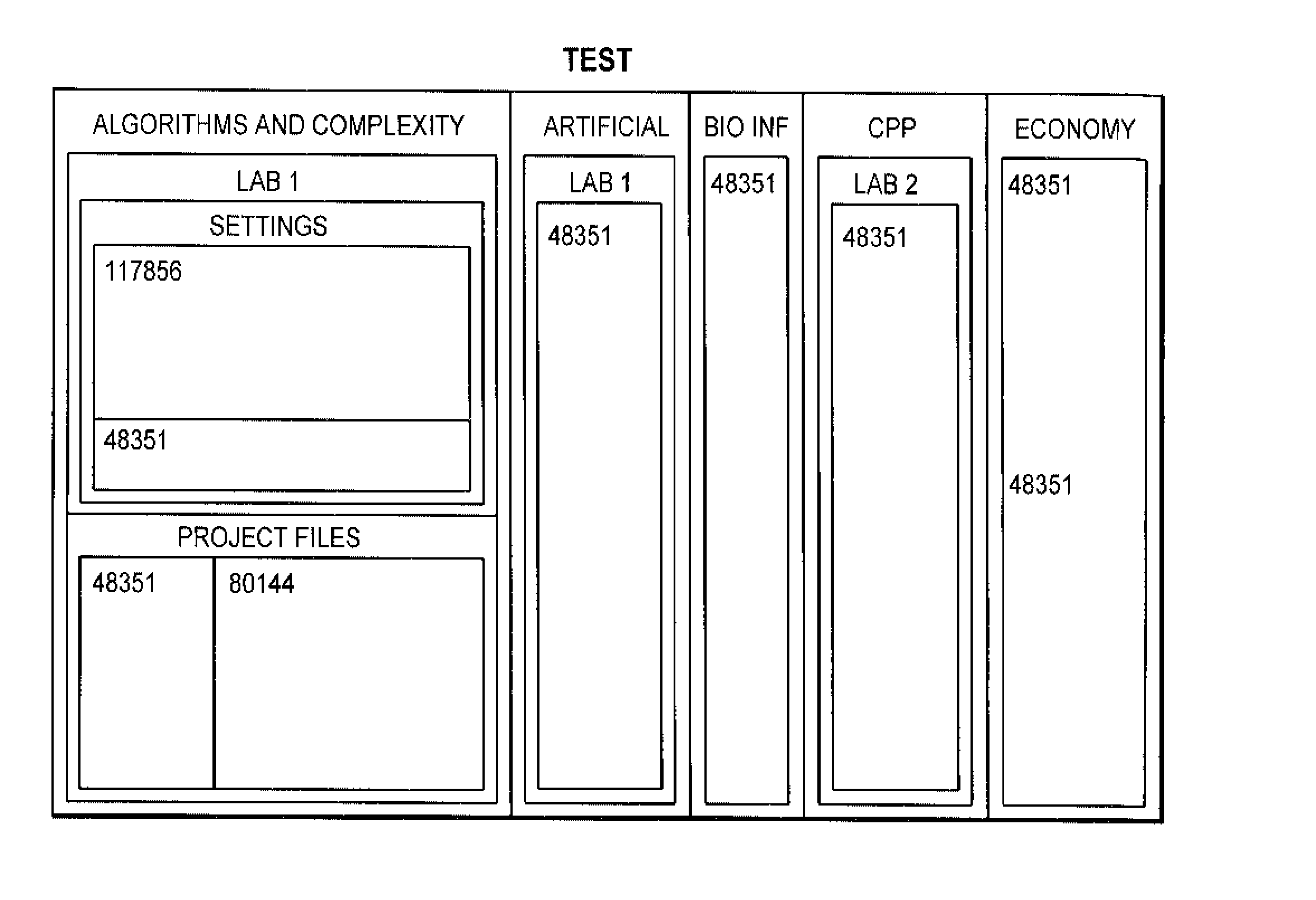 Method and System for Constructing a Labeled Treemap with Balanced Layout