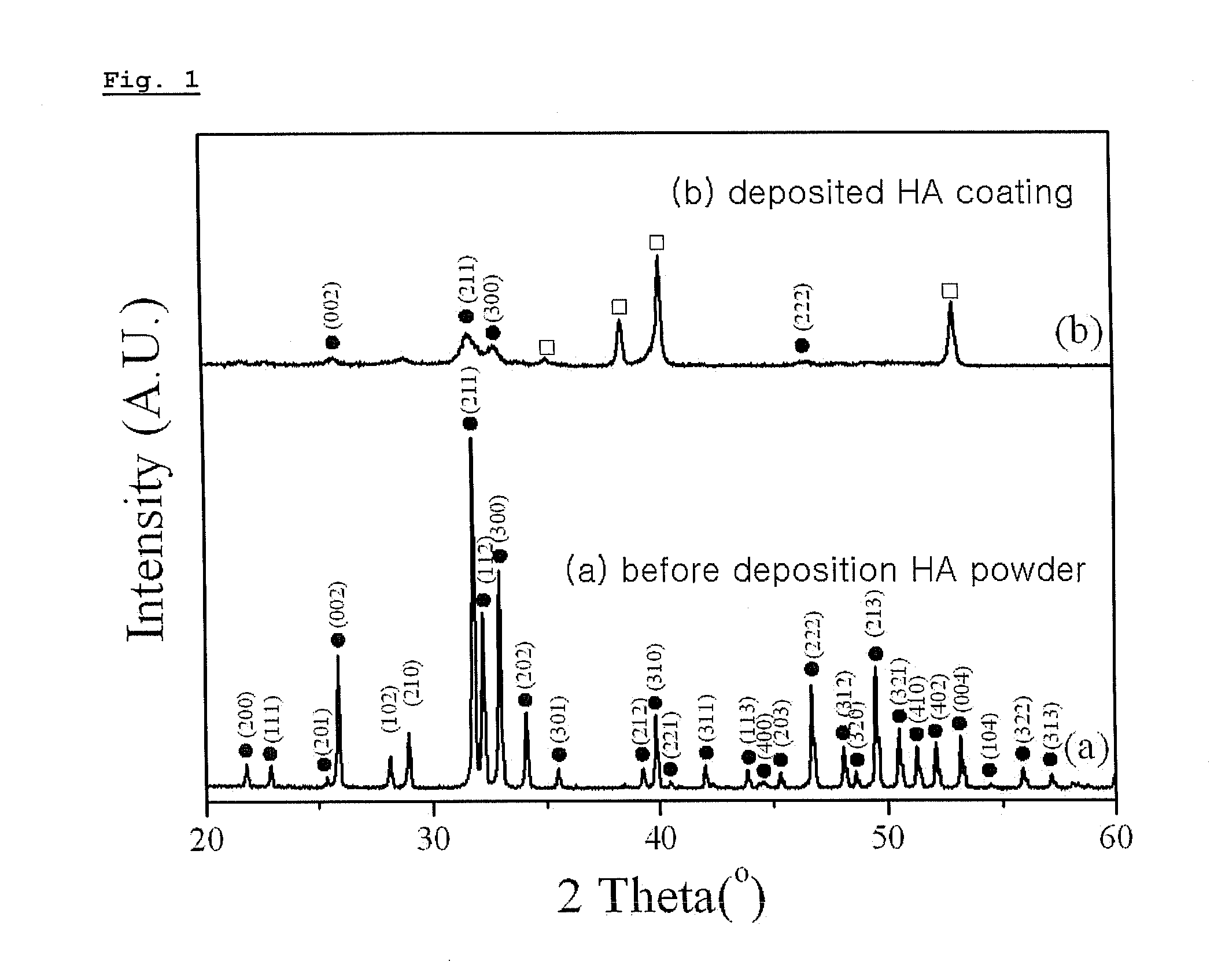 Preparation method of hydroxyapatite coating layer using aerosol deposition and hydrothermal treatment, and nanostructured hydroxyapatite coating layer prepared by the method