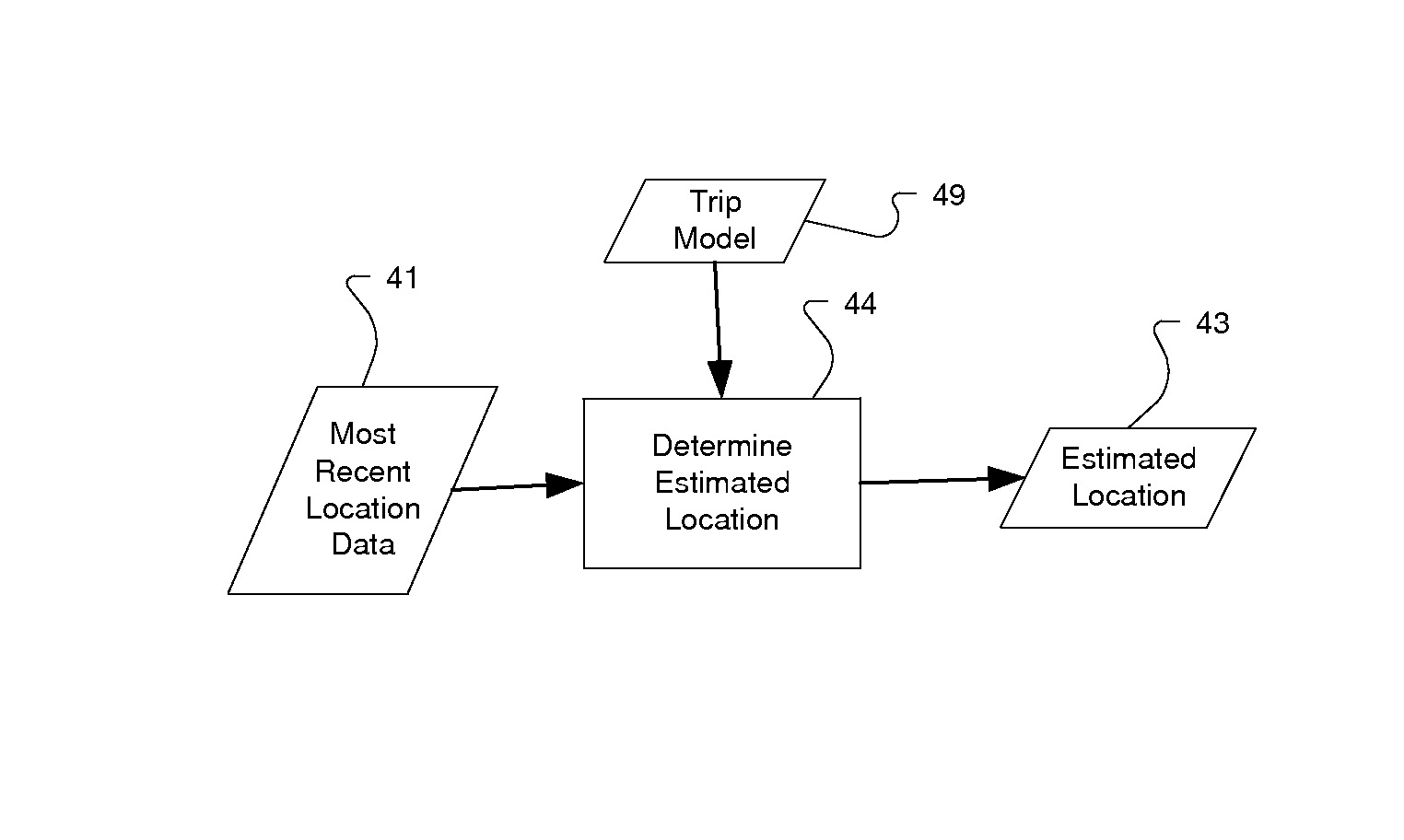 Using pattern recognition in real-time LBS applications