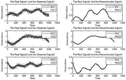 Identification method of working modal parameters based on principal component analysis based on wavelet threshold denoising