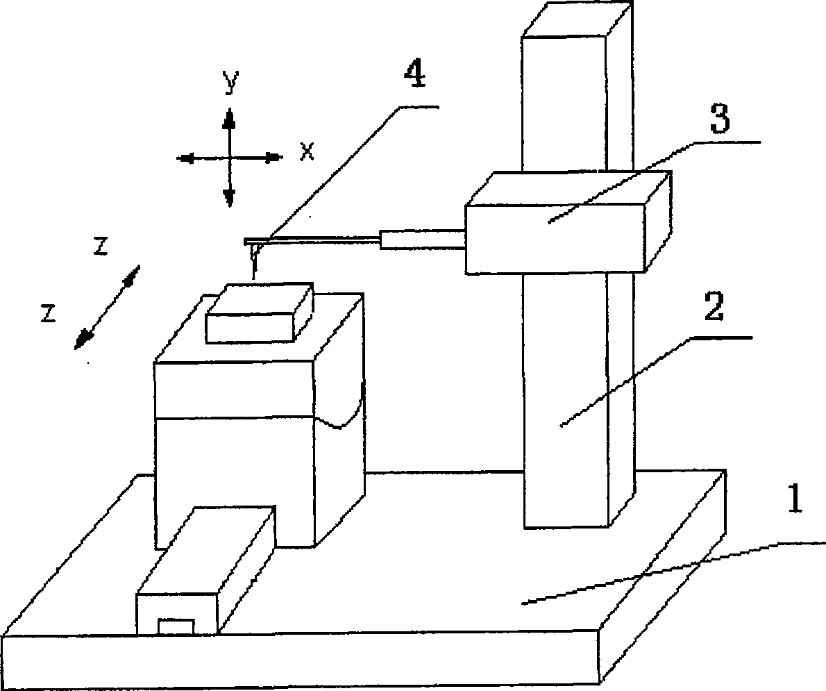 Three-dimensional working table for contact pin type three-dimensional roughness measurement instrument