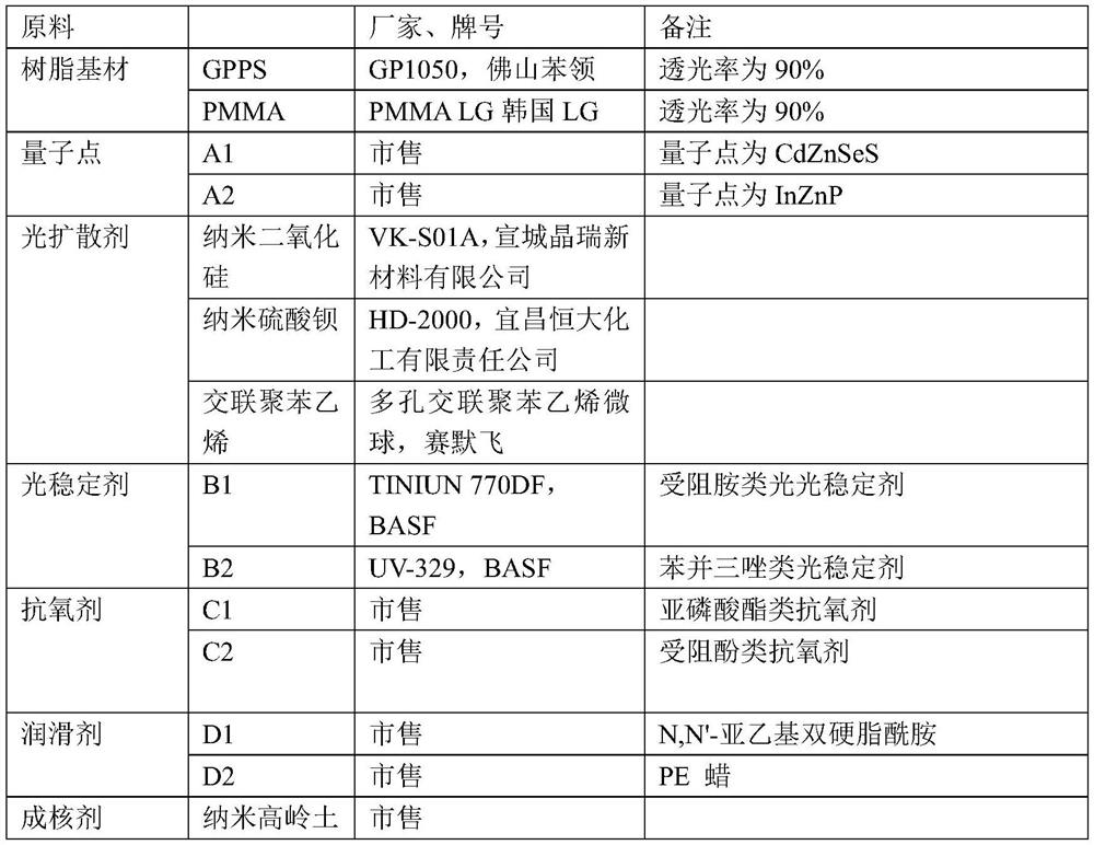 High-stability micro-foaming quantum dot diffusion plate and preparation method and application thereof