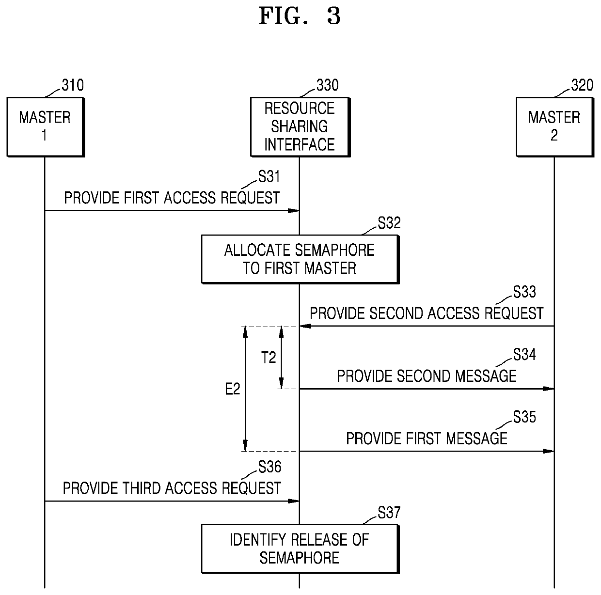 Device and method for sharing resource via bus
