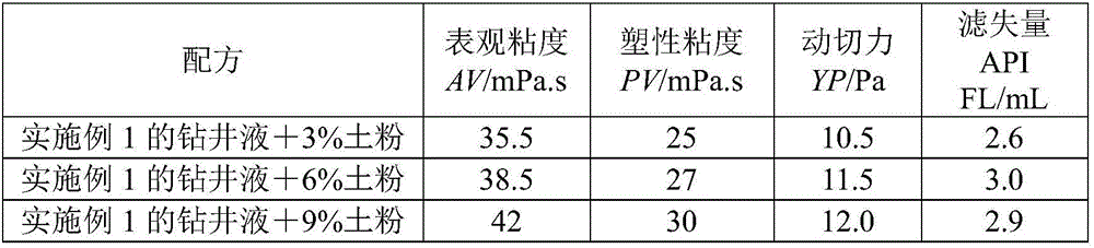 High-inhibition amino silanol drilling fluid and preparation method thereof