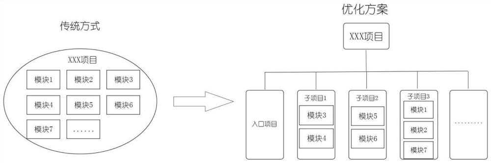 Front-end development method, electronic equipment and storage medium