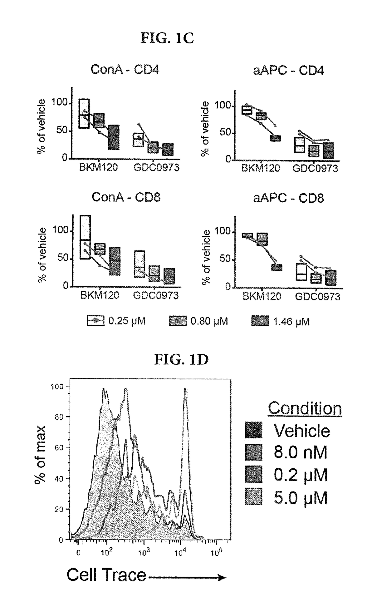 Method for treatment of metastatic and refractory cancers and tumors with an inducer that overcomes inhibition of T cell proliferation