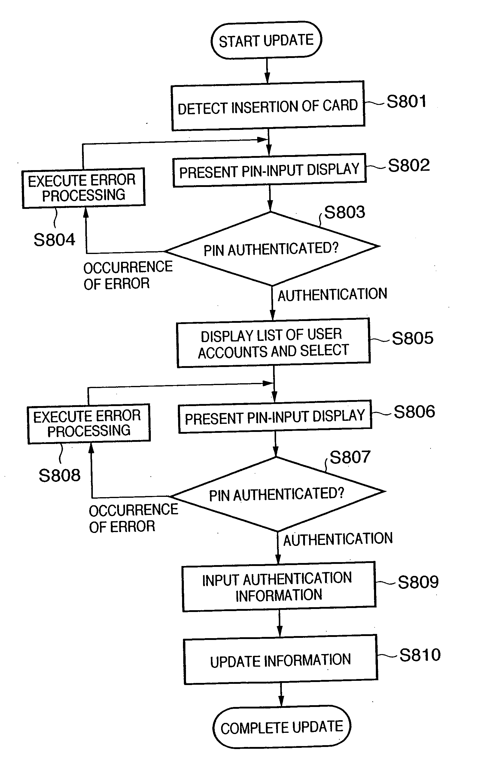Authentication system, card and authentication method