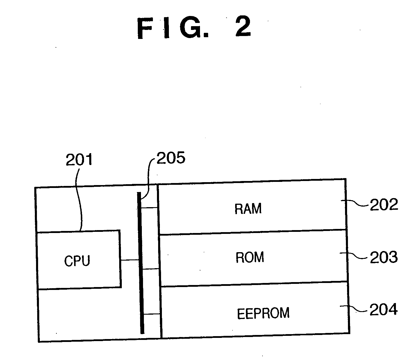 Authentication system, card and authentication method
