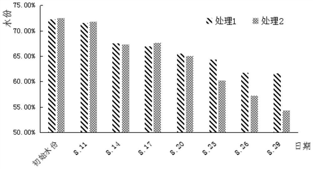 A kind of composite biological decomposing agent and preparation method thereof