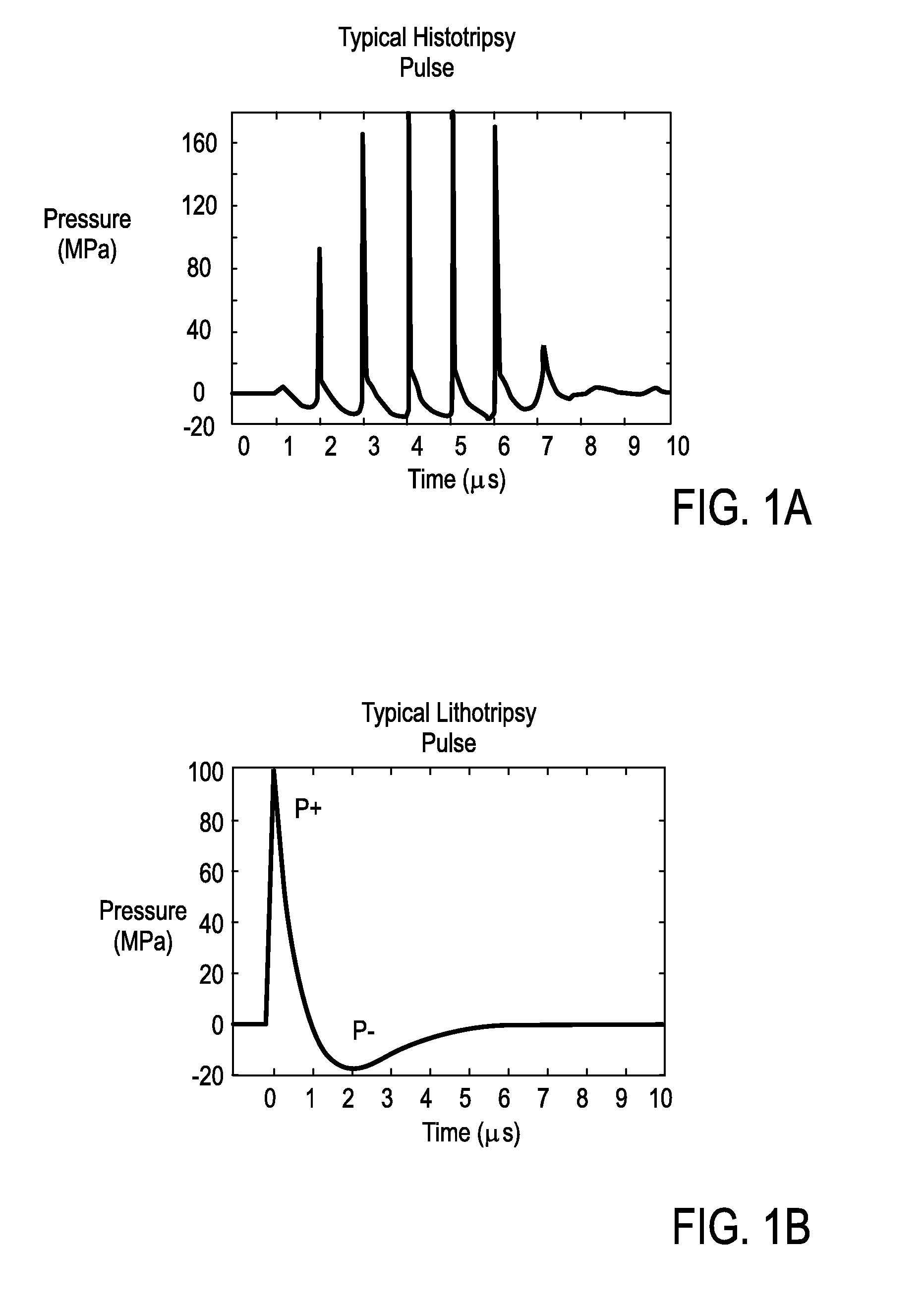 Devices and methods for using controlled bubble cloud cavitation in fractionating urinary stones