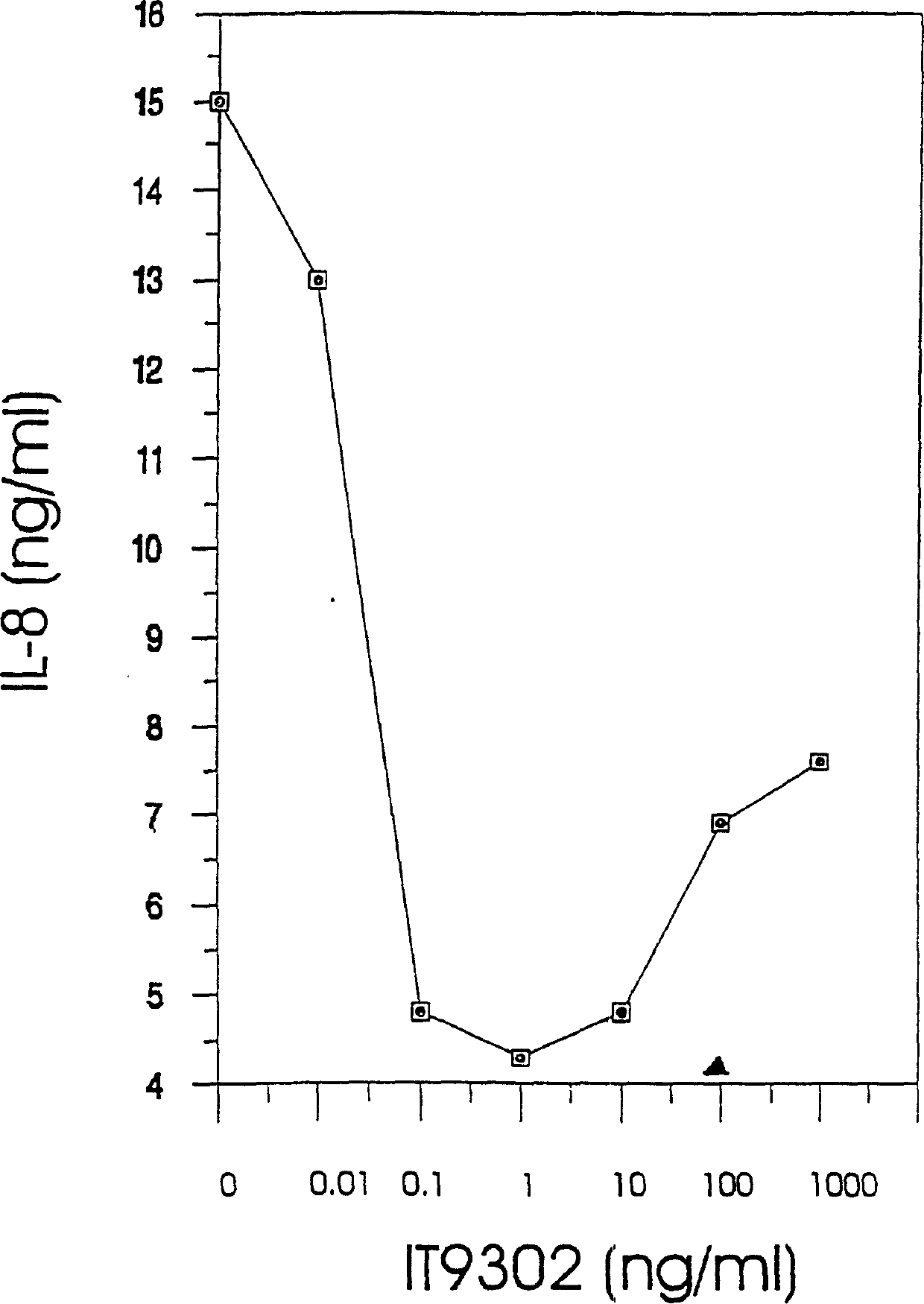 Immunomodulators