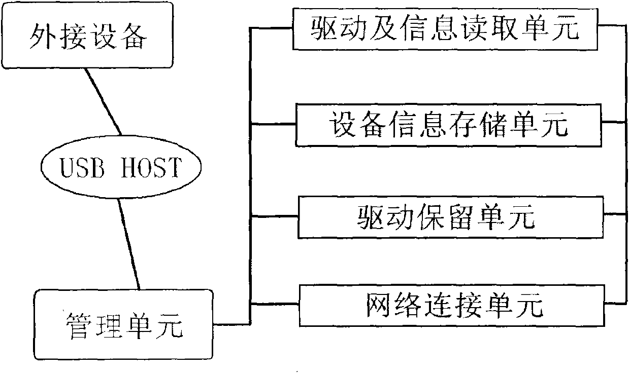 Set-top box system for realizing plugging and playing by utilizing network and method thereof