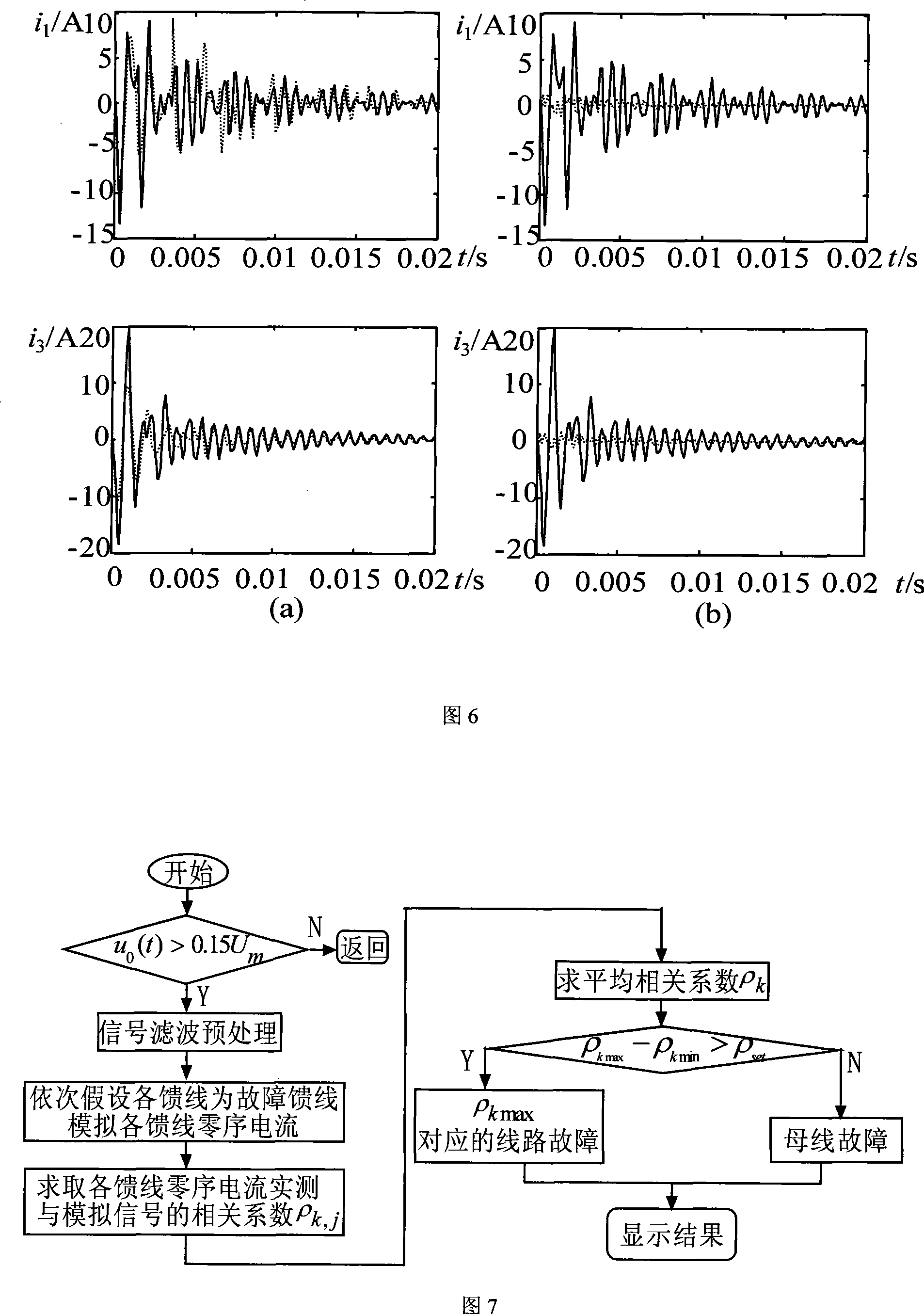 Failure line selection method of small current ground system by using simulation after zero mode current measure