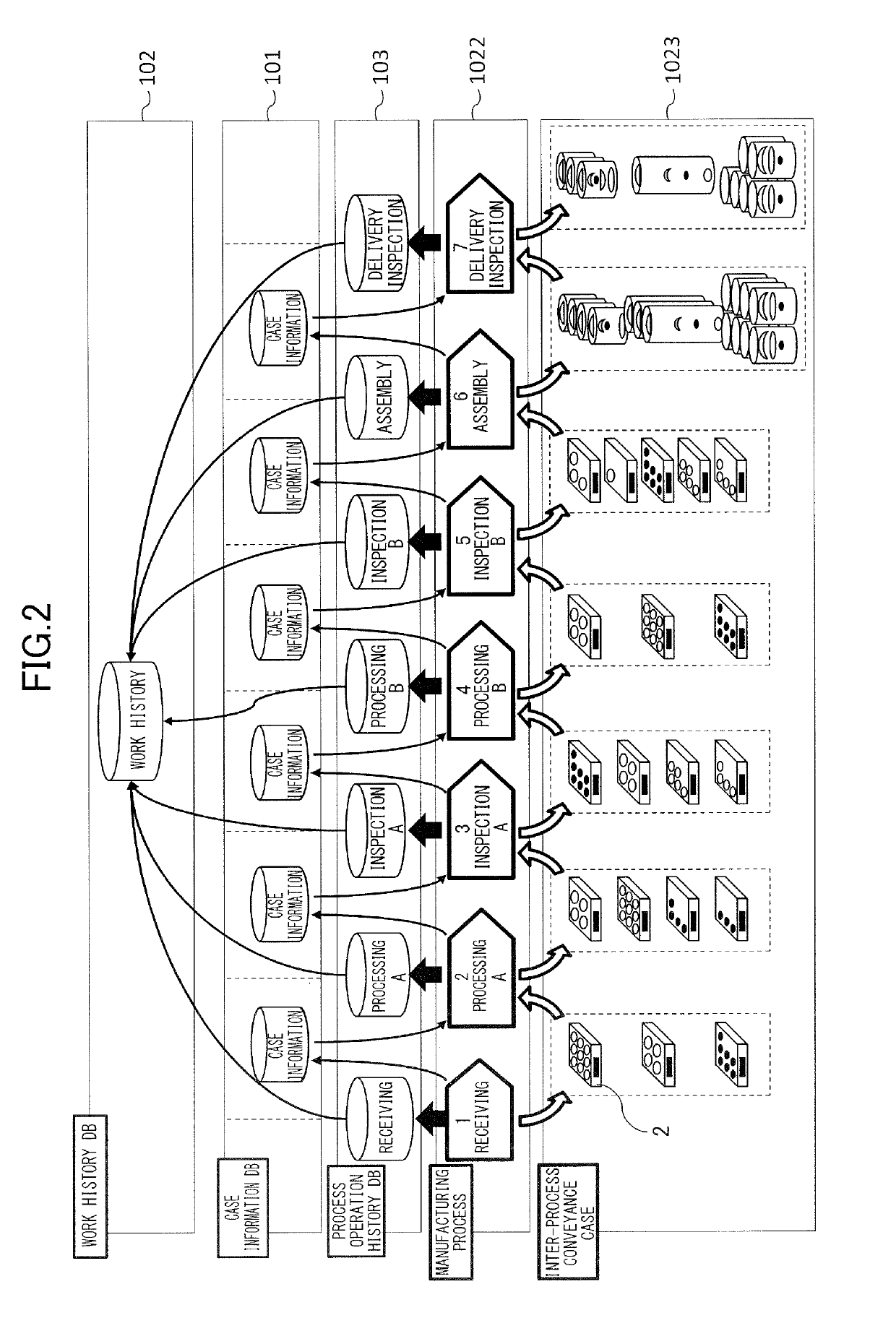 Production management system and production management method