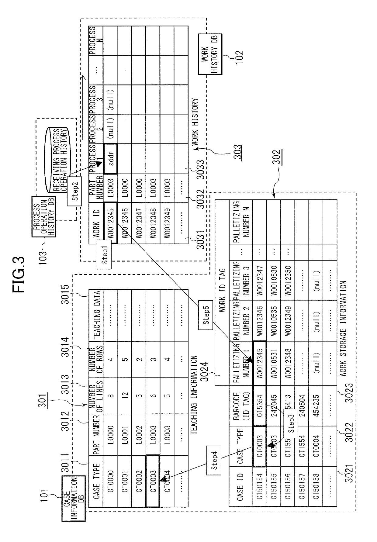 Production management system and production management method