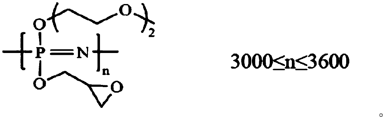 Preparation method of cyclic ether phosphazene polymer electrolyte membrane with excellent membrane forming performance