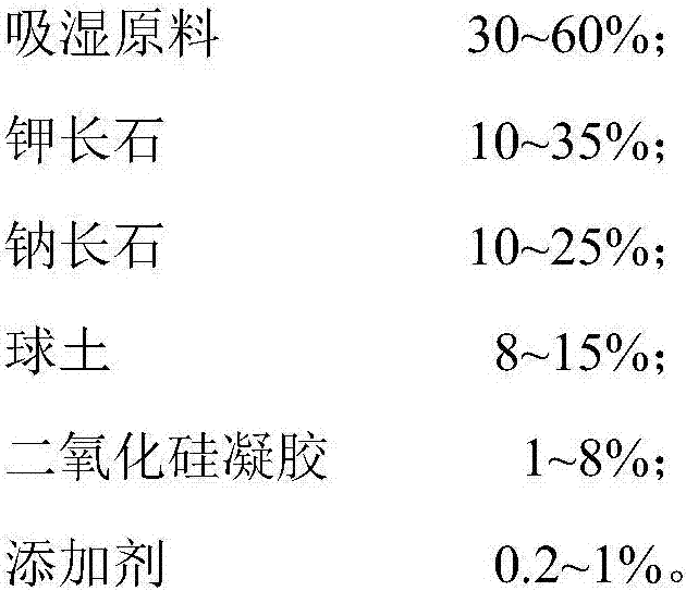 Humidifying ceramic tile with function of releasing anions and preparation method thereof