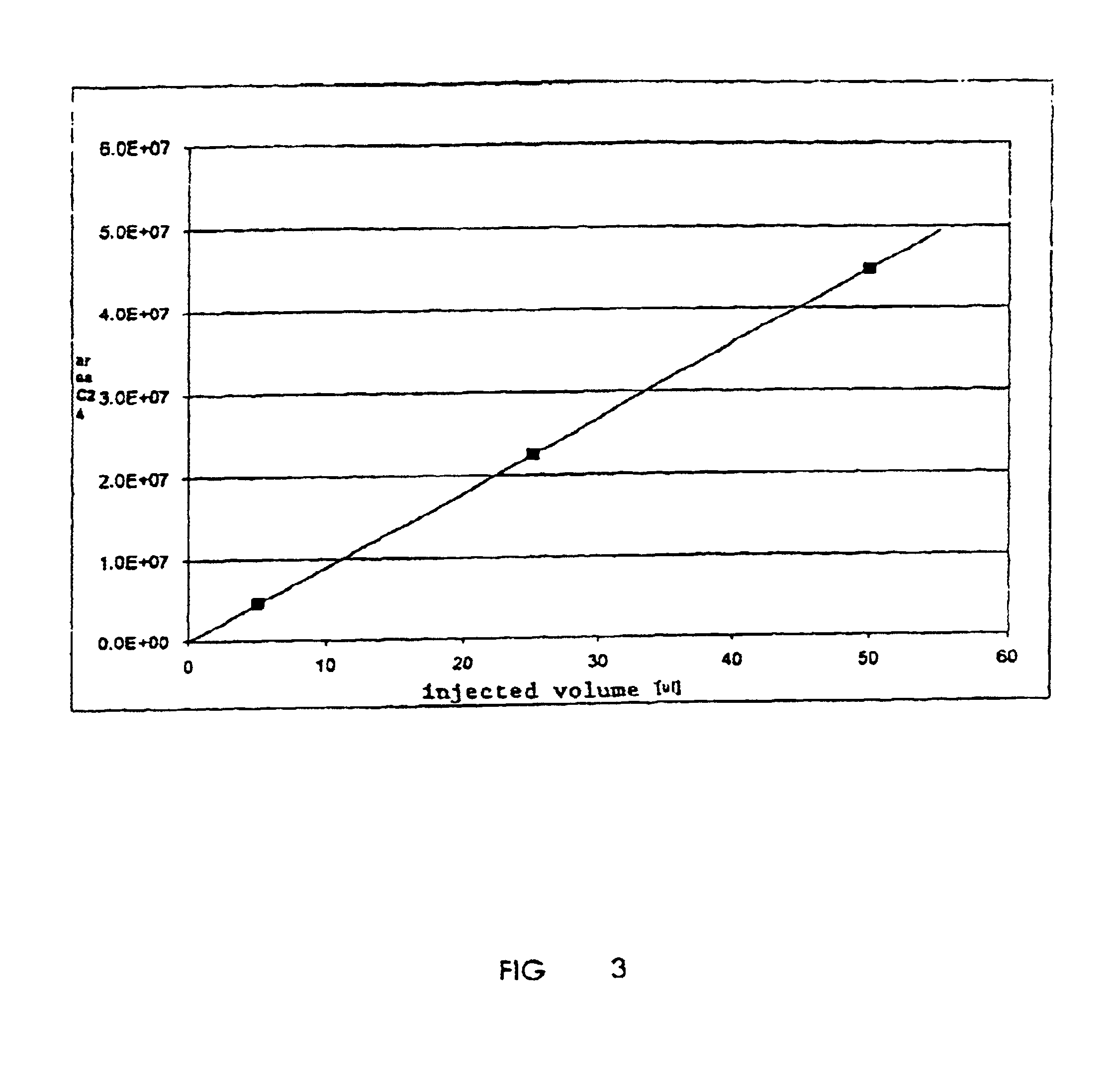 Method and device for vaporization injection of high volumes in gas chromatographic analysis