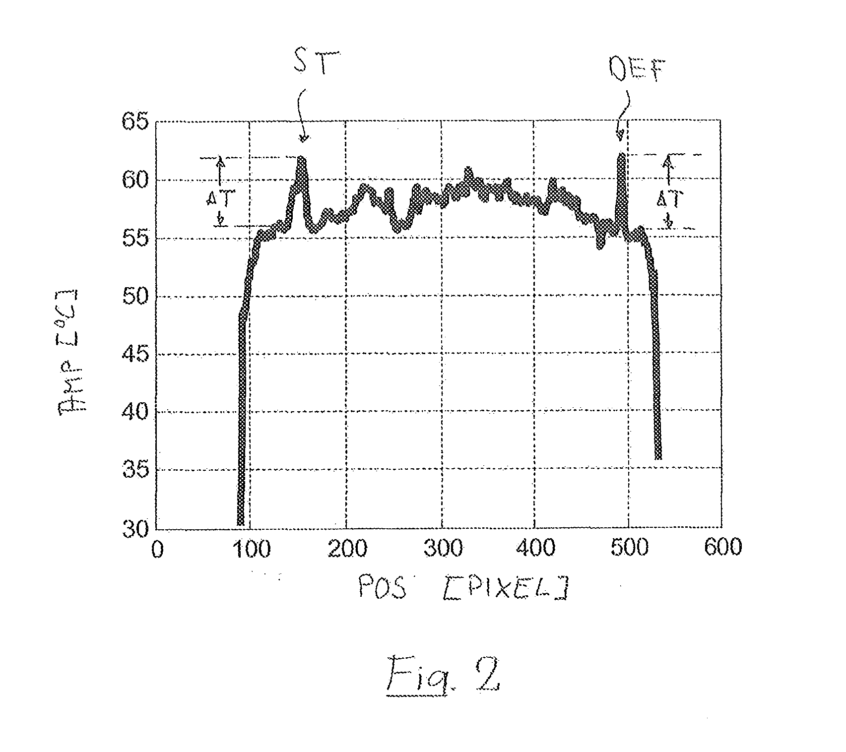 Thermographic Test Method and Testing Device for Carrying Out the Test Method