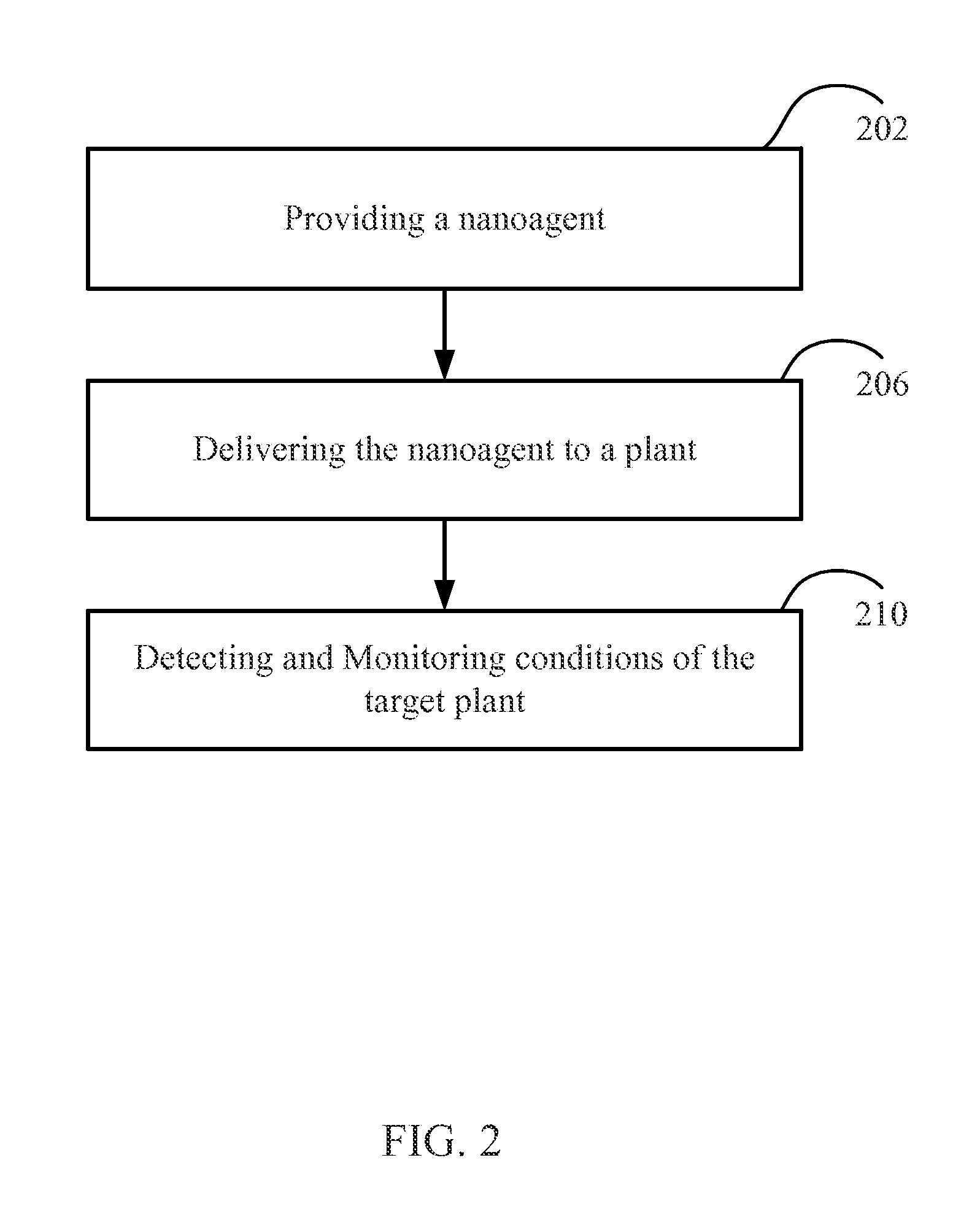 Method of delivery of bio-active agents to plant cells by using nano-sized materials as carriers