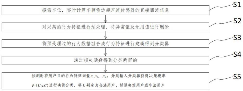 Hospital employee passing system and identity authentication method thereof