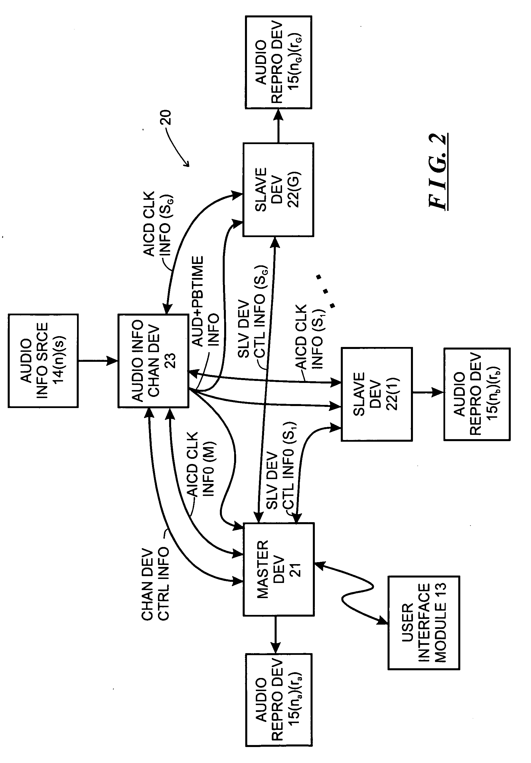 System and method for synchronizing operations among a plurality of independently clocked digital data processing devices