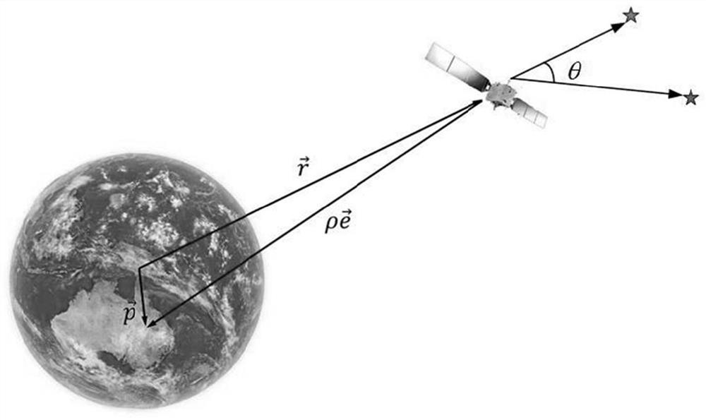 Spacecraft navigation method combining ground image and fixed star light aberration measurement