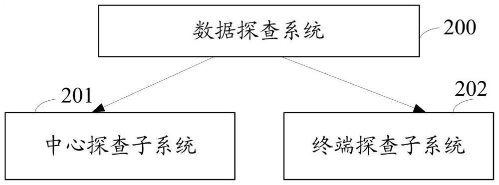 A data exploration system, method, device and storage medium