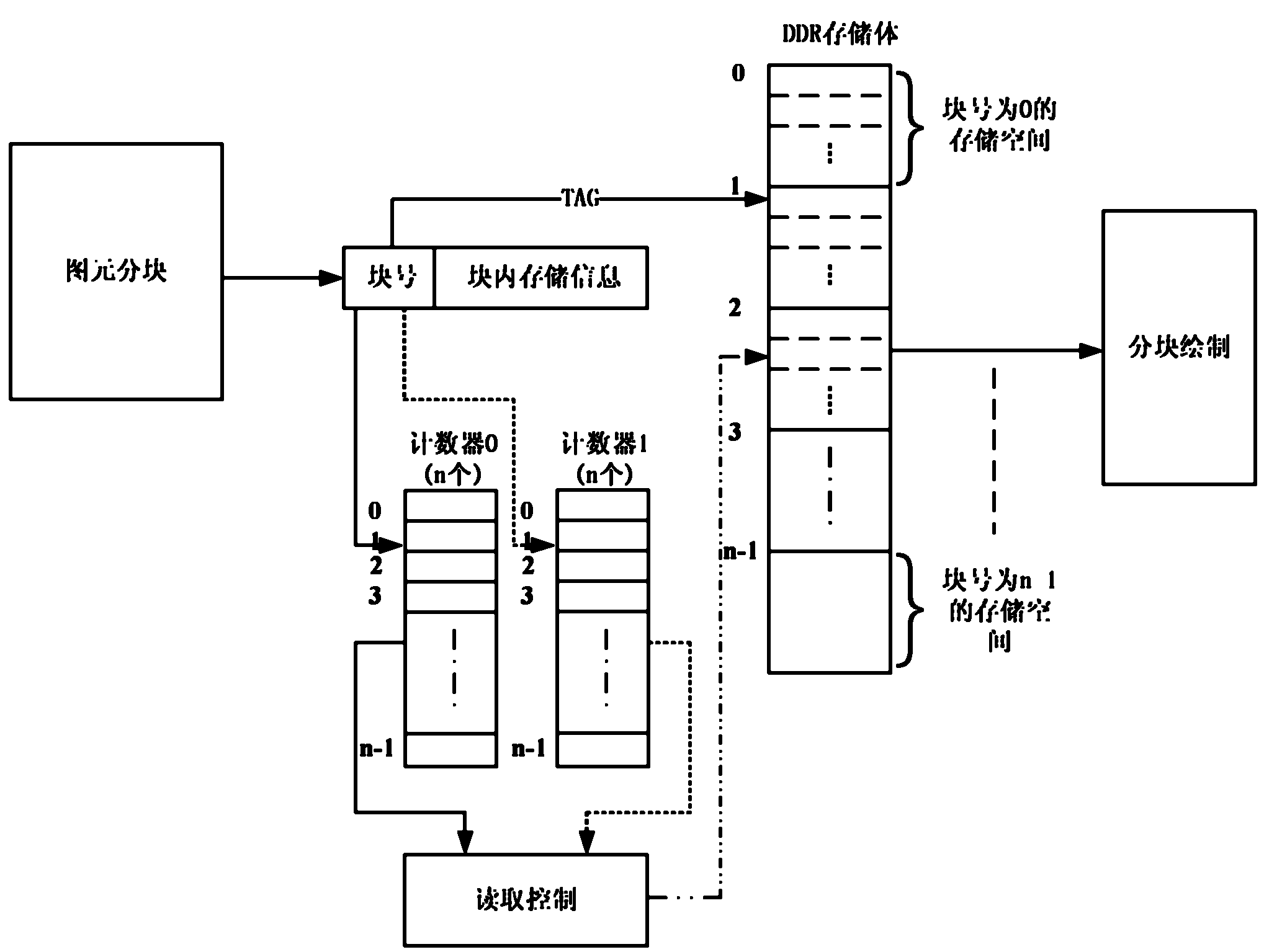 Realization of tile cache strategy in graphics processing unit (GPU) based on tile based rendering