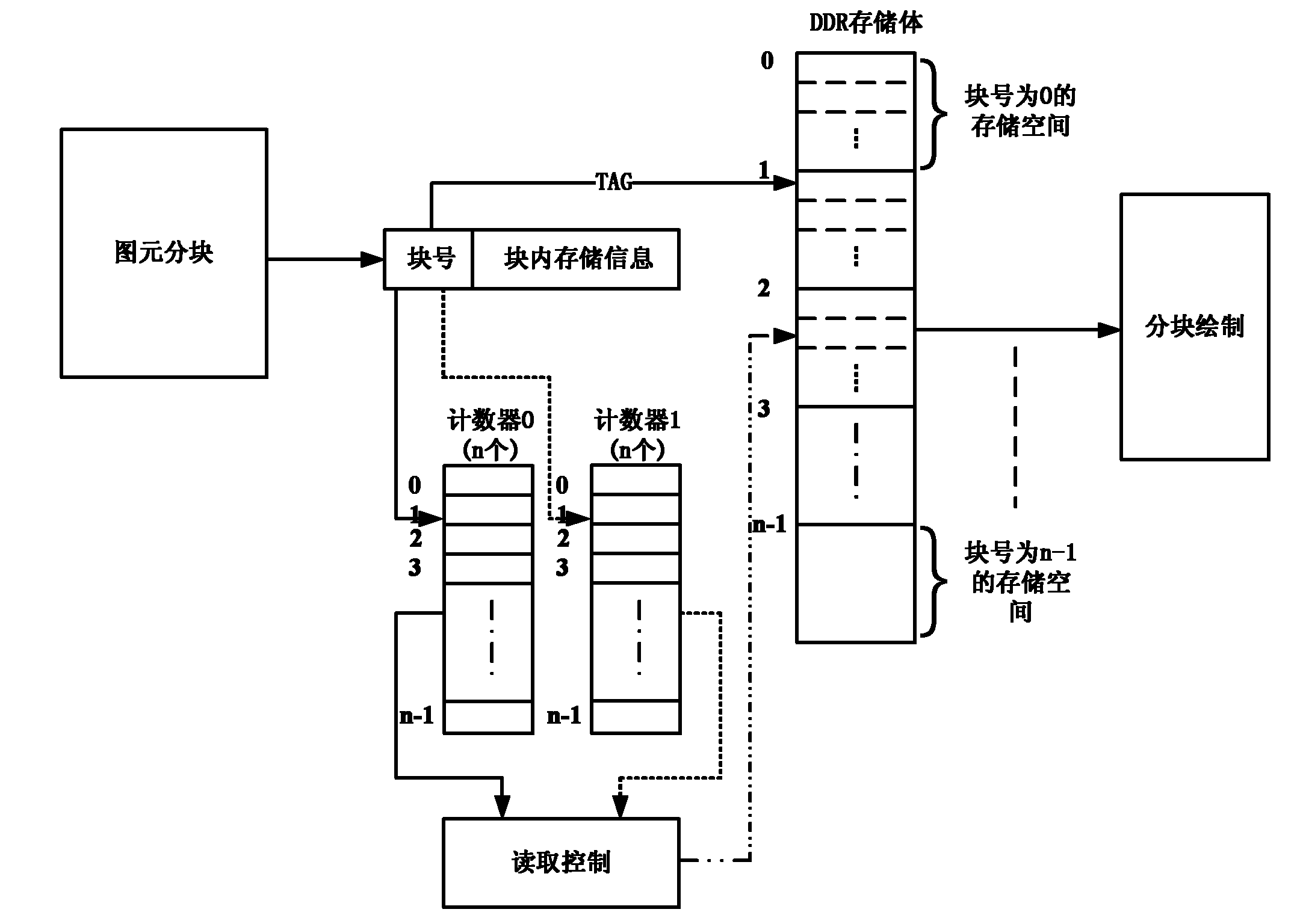Realization of tile cache strategy in graphics processing unit (GPU) based on tile based rendering