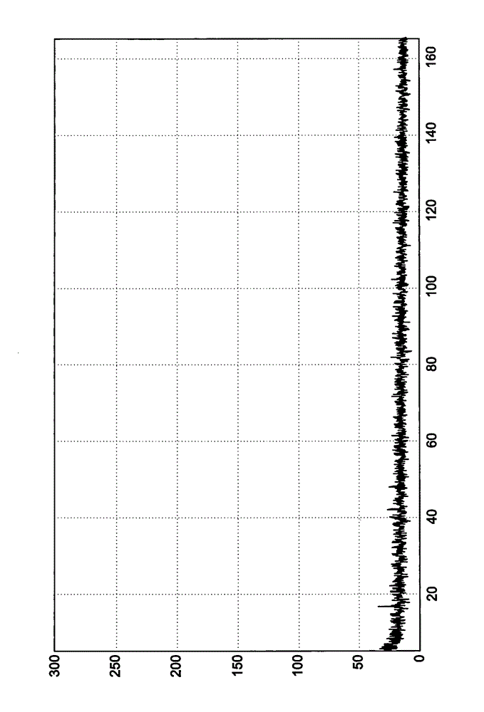 Method, computing unit and device for monitoring a drive train