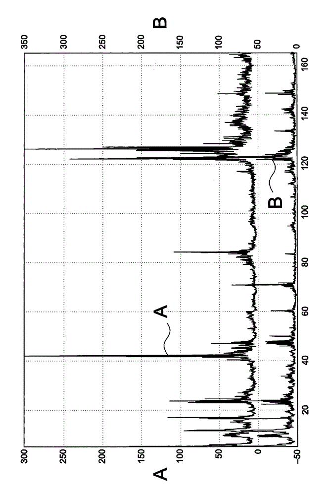 Method, computing unit and device for monitoring a drive train